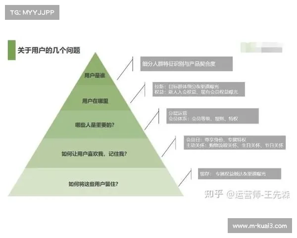 数字会员体系整合权益，提升用户忠诚度